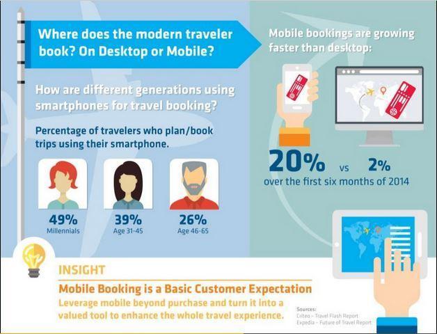Mobile booking